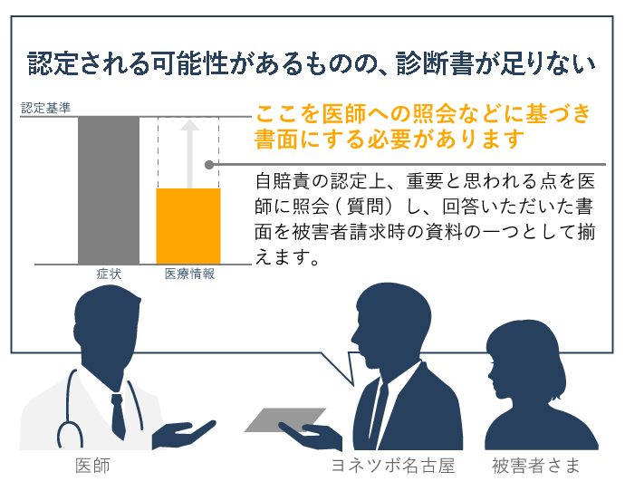 交通事故で後遺障害が残ったのに認定されない！？その理由と意外