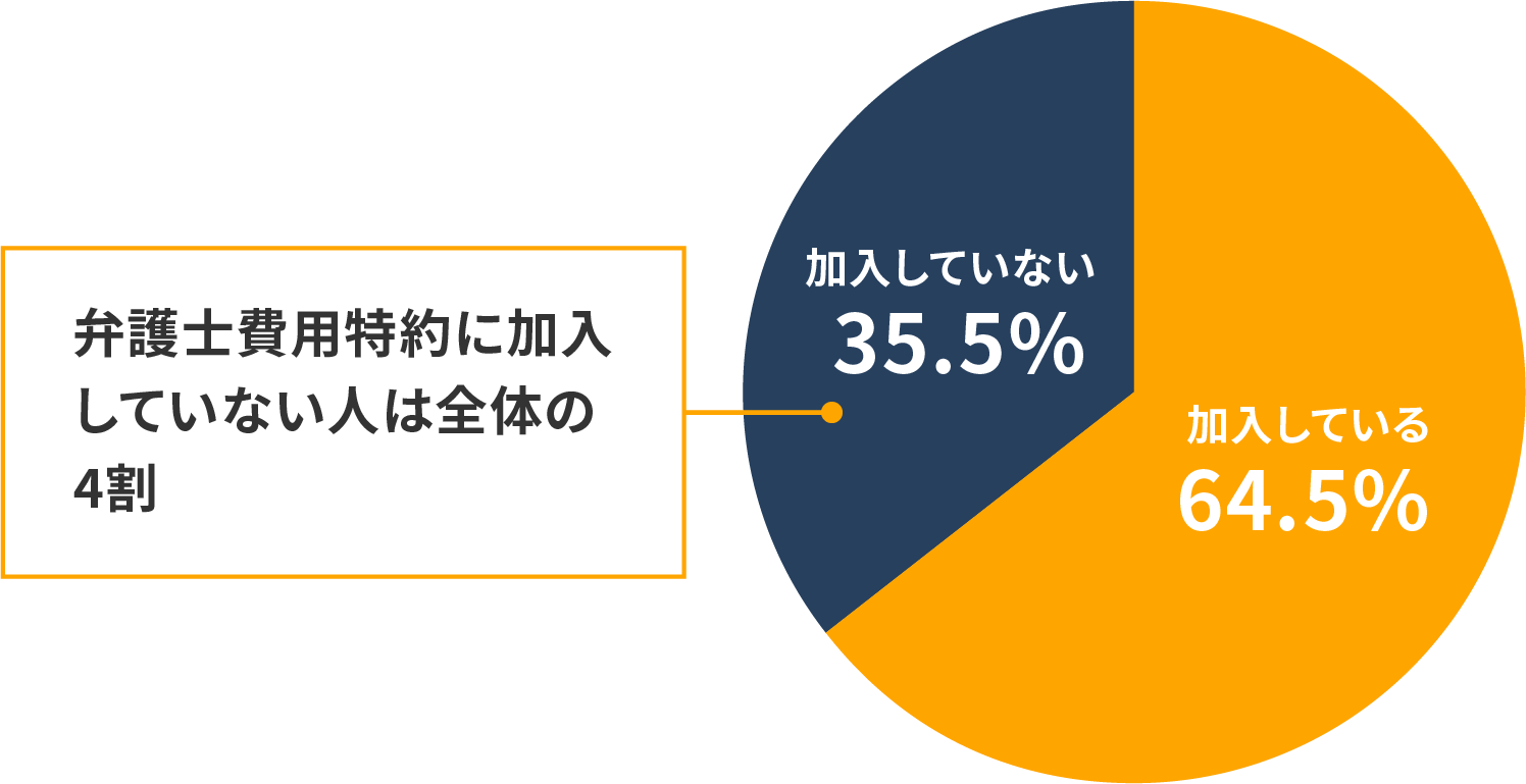 弁護士費用特約が使えない場合の安心 納得な交通事故解決方法 ヨネツボ名古屋行政書士事務所