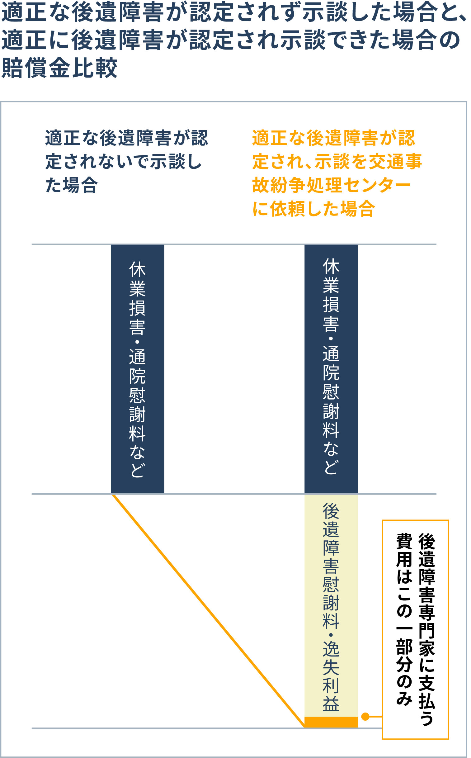 弁護士費用特約が使えない場合の安心 納得な交通事故解決方法 ヨネツボ名古屋行政書士事務所