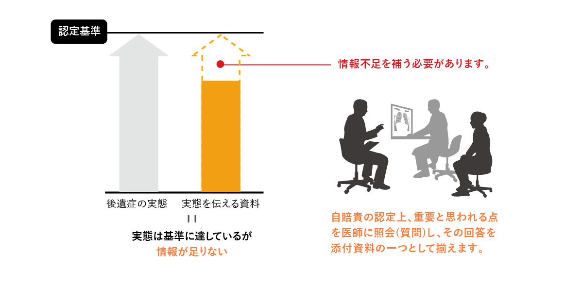 認定されたら受け取れる効果