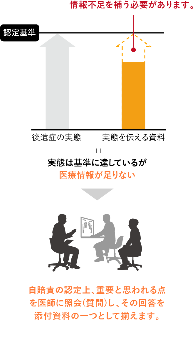 認定されたら受け取れる効果